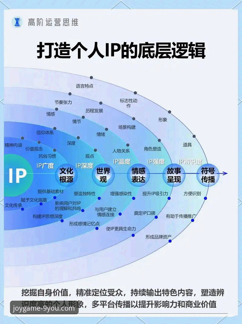 3个核心维度与5项实用技巧：深度解析九游游戏平台的使用精髓